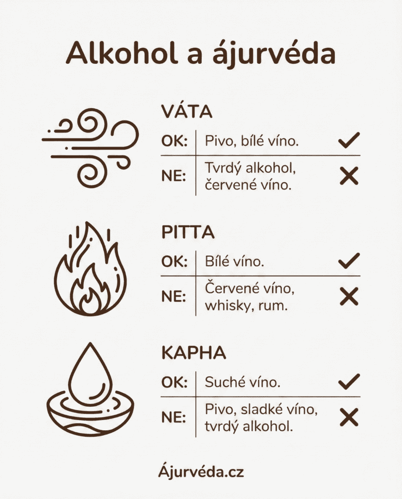 Alkohol a ajurveda cz INFOGRAFIKA
