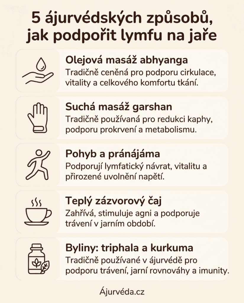 Infografika: 5 ájurvédských tipů pro jarní podporu lymfatického systému