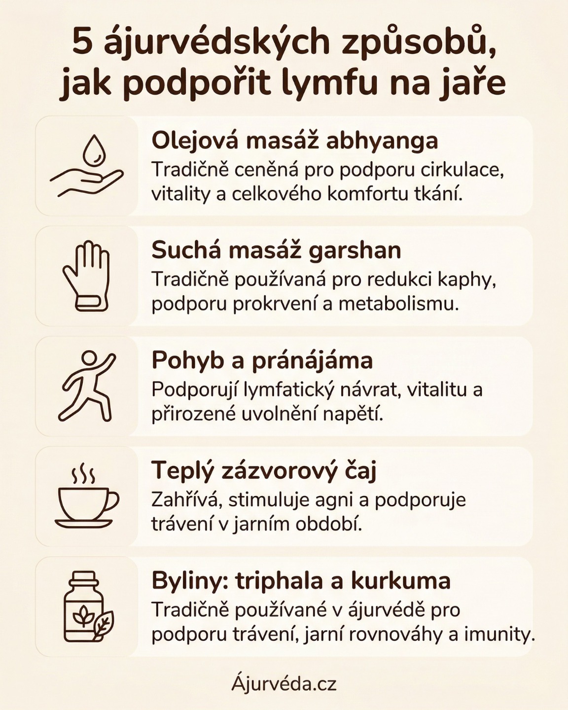 Otoky. Těžkost. Únava, která nezmizí ani po kvalitním spánku.

Jaro by mělo být o lehkosti, ale tělo říká něco jiného.

Ájurvéda přirovnává lymfu k rasa dhátu, první tělesné tkáni, ze které vychází výživa celého organismu. Když na jaře „roztaje" nahromaděná kapha, tato tkáň začne stagnovat.

Co se v těle děje?
▸ Celou zimu se hromadí kapha: hlen, pomalý metabolismus, těžší strava
▸ S příchodem tepla se uvolňuje a zaplaví trávicí oheň (agni)
▸ Vzniká áma, která ucpává kanály a brzdí proudění lymfy
▸ Výsledek: otoky, únava, zahlenění, matná pleť

5 ájurvédských způsobů, jak lymfě pomoct:
▸ Olejová masáž abhyanga (na jaře směrem k srdci)
▸ Suchá masáž garshan 
s použitím speciálních rukavic
▸ Pravidelný pohyb a pránájáma
▸ Teplý zázvorový čaj místo ledových nápojů
▸ Byliny: kurkuma, triphala, manjištha (mořena srdčitá)

Při přetrvávajících otocích, chronické únavě nebo oslabené imunitě se vyplatí konzultovat stav s lékařem nebo ájurvédským terapeutem.

📎 Odkaz na článek v bio.

#ájurvéda #ajurveda #lymfa #lymfatickýsystém #jarníúnava #otoky #rasadhátu #kapha #detoxikace #jarníočista #abhyanga #garshan #pránájáma #triphala #kurkuma #zázvor #manjištha #agni #áma #zdraví #prevence #přírodníléčba #ájurvédskéterapie #zdravýživotnístyl #ajurvedacz #jaro