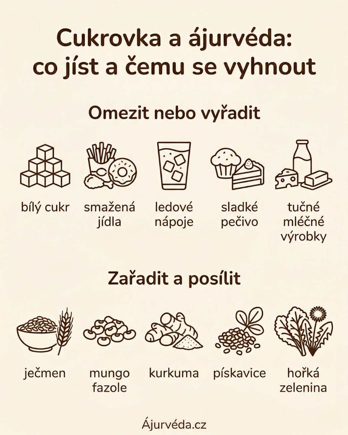 Únava po jídle. Chuť na sladké, která nikdy úplně nezmizí. Hladina cukru, která se tiše plíží nahoru. Tohle tělo zkouší říct něco důležitého.

Ájurvéda popsala cukrovku pod názvem madhumeha tisíce let před tím, než dostala moderní jméno. A příčiny, které uvádí klasický text Charaka Samhita, jsou skoro totožné s tím, co říká dnešní medicína.

▸ Cukrovka v ájurvédě není jeden stav, ale tři různá stádia s jiným přístupem pro každé z nich
▸ Pískavice, kurkuma nebo gymnema sylvestre jsou byliny dostupné i v Česku
▸ Pohyb ráno před snídaní má jiný metabolický efekt než cvičení večer
▸ Ájurvédský přístup a medikace se nevylučují, ale kombinovat je lze jen pod lékařským dohledem

Celý průvodce najdete přes odkaz v biu.

#ájurvéda #cukrovka #diabetes #madhumeha #zdraví #prevence #byliny #kurkuma #pískavice #gymnemasylvestre #ájurvédskástrava #zdravéstravování #dóša #kapha #váta #pitta #agni #trávení #životospráva #ajurveda #ayurveda #ayurvedaherbs #naturalhealth #holistichealth #healthyeating
